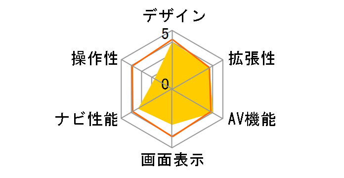 ���[�r���E���f�B�A�E�X�e�[�V���� VIE-X07B4�̃��[�U�[���r���[