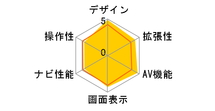 ���[�r���E���f�B�A�E�X�e�[�V���� VIE-X075B4�̃��[�U�[���r���[