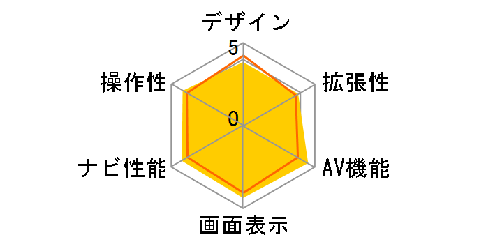 ���A�r�W�����i�r VIE-X077RV�̃��[�U�[���r���[