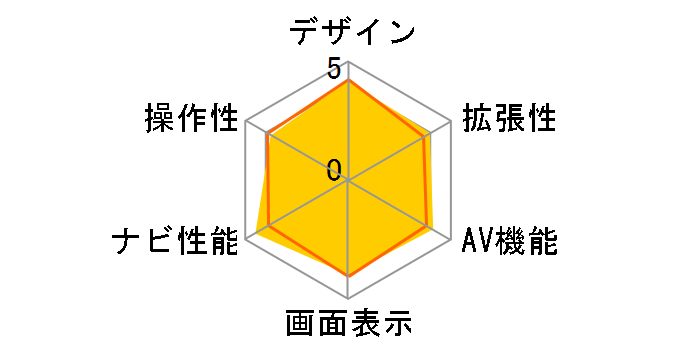 ���[�r���E���f�B�A�E�X�e�[�V���� VIE-X077�̃��[�U�[���r���[