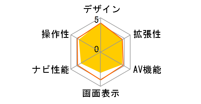 Mio DigiWalker C525�̃��[�U�[���r���[