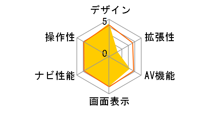 PN100�̃��[�U�[���r���[