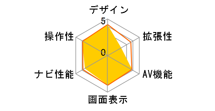 �t�F���V�X navi-go MD-EJ431�̃��[�U�[���r���[