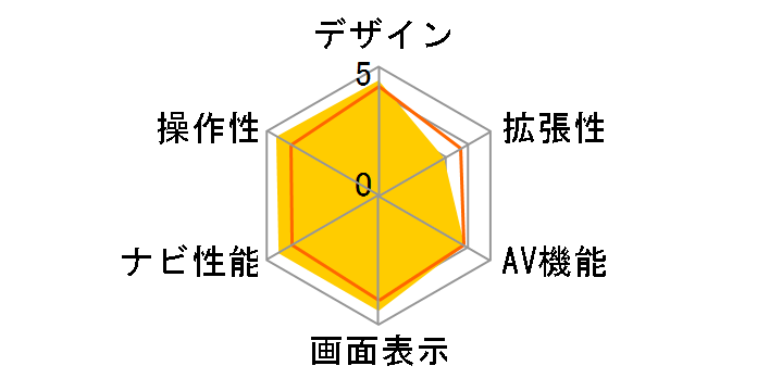 XROAD RM-V4120�̃��[�U�[���r���[