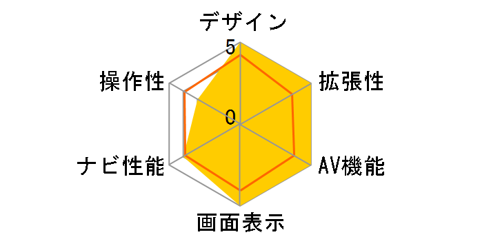 XROAD RM-Z7000�̃��[�U�[���r���[