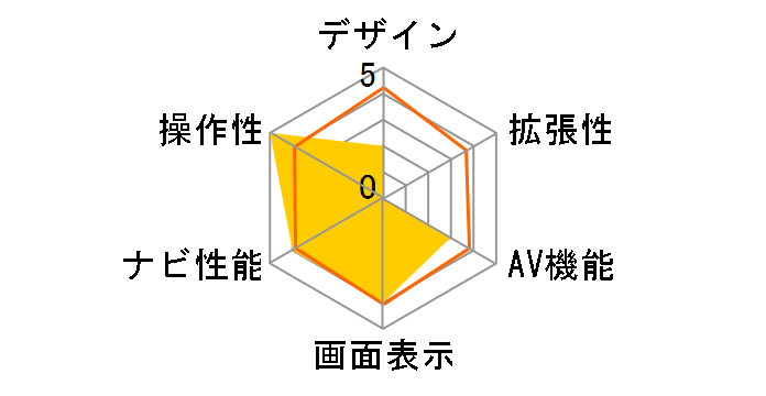 AVN9903HD�̃��[�U�[���r���[