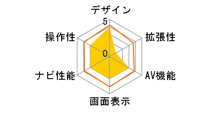 AVN8803HD�̃��[�U�[���r���[