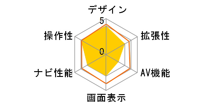 AVN4403D�̃��[�U�[���r���[