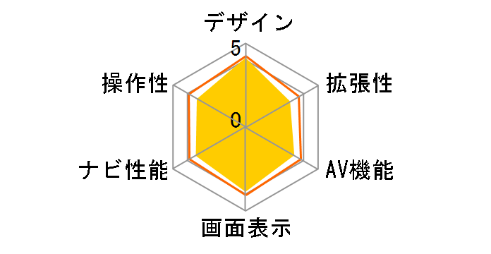 AVN6604HD�̃��[�U�[���r���[