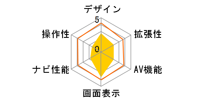 AVN9904HD�̃��[�U�[���r���[