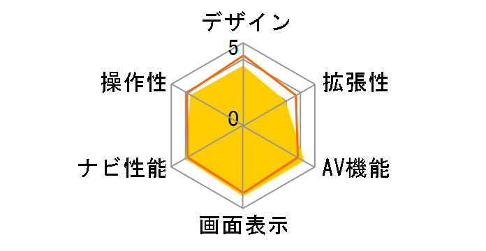 AVN8805HD�̃��[�U�[���r���[