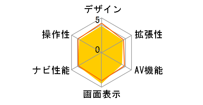 AVN7705HD�̃��[�U�[���r���[