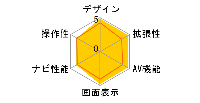 AVN6605HD�̃��[�U�[���r���[