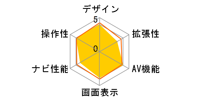 AVN4405D�̃��[�U�[���r���[