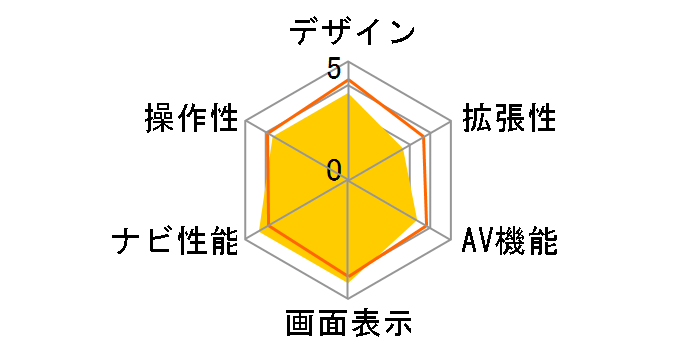 AVN8806HD�̃��[�U�[���r���[