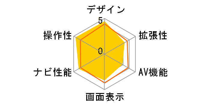 AVN6606HD�̃��[�U�[���r���[