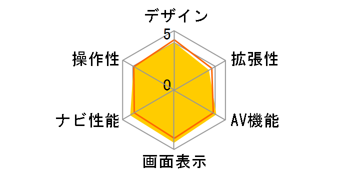 AVN777HD�̃��[�U�[���r���[