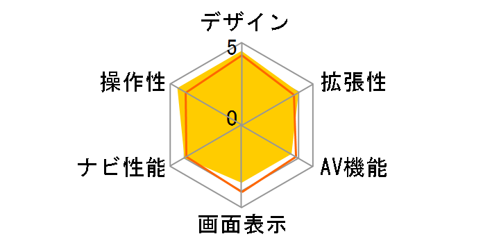 AVN557HD�̃��[�U�[���r���[