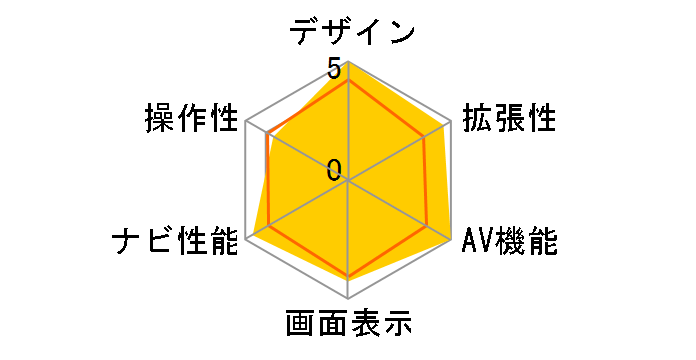 AVN757HDTV�̃��[�U�[���r���[