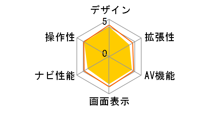 AVN557HDTV�̃��[�U�[���r���[