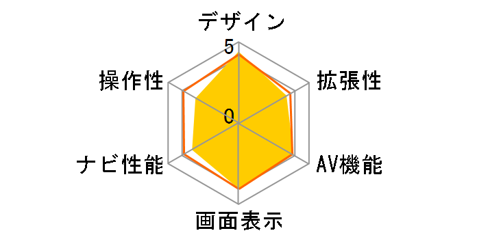 AVN778HD�̃��[�U�[���r���[