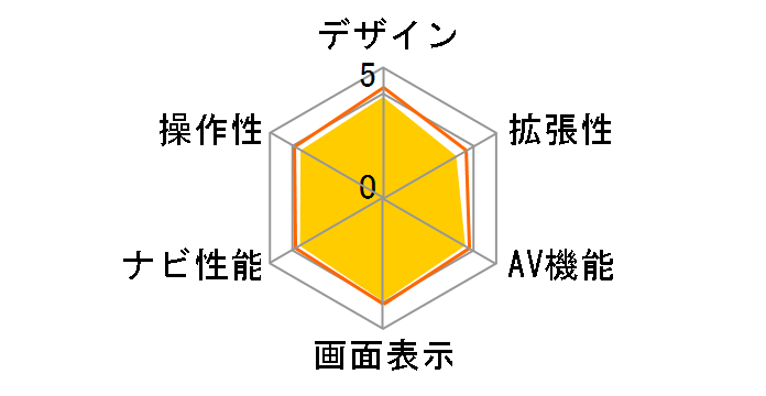 AVN668HD�̃��[�U�[���r���[