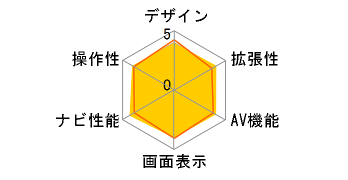 AVN558HD�̃��[�U�[���r���[