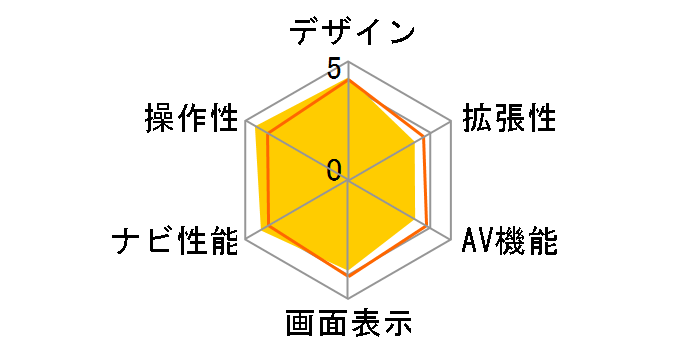 AVN Lite AVN118M�̃��[�U�[���r���[