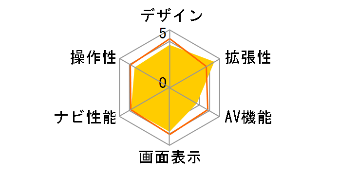 nuvi360�̃��[�U�[���r���[