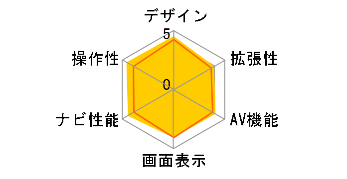 nuvi250�̃��[�U�[���r���[