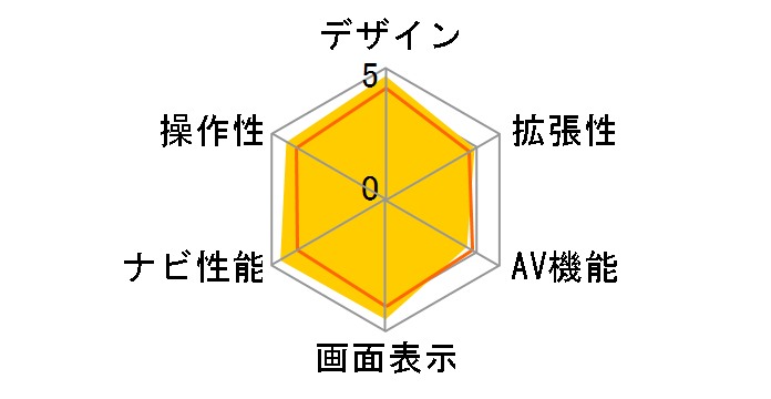 nuvi250 Plus�̃��[�U�[���r���[