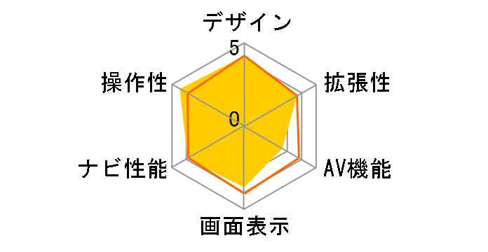 zumo550�̃��[�U�[���r���[