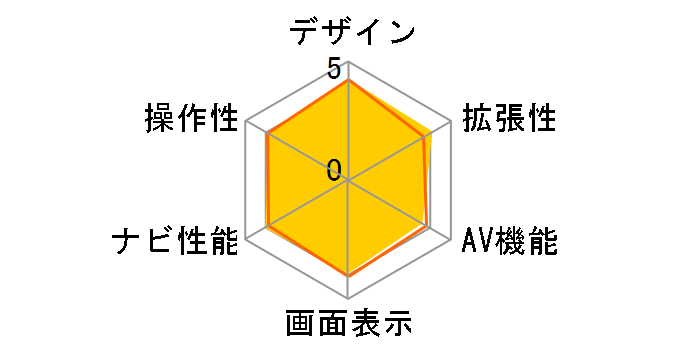 nuvi900�̃��[�U�[���r���[