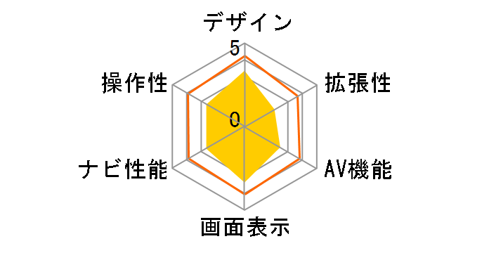 ���L�V�I�� NR6000�̃��[�U�[���r���[