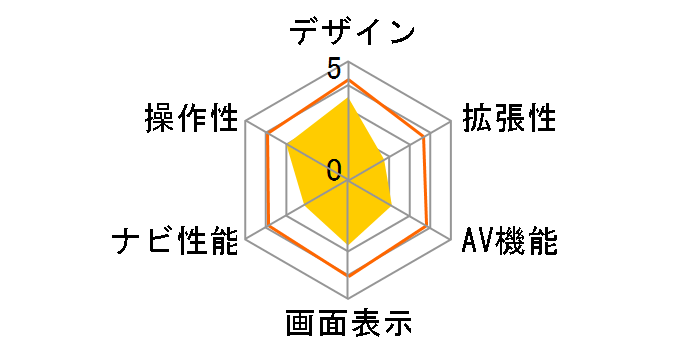 �C�G�� SCN-20RD�̃��[�U�[���r���[