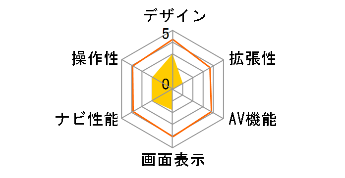 �C�G�� SCN-10�̃��[�U�[���r���[