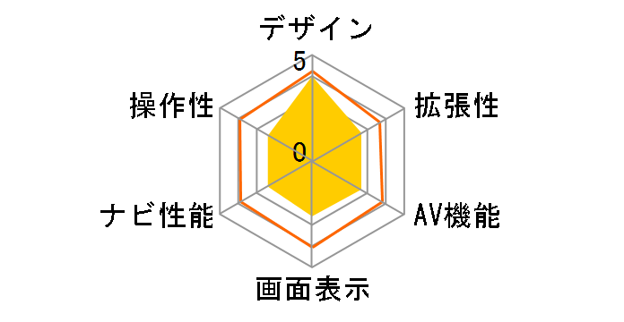 �C�G�� NRD100�̃��[�U�[���r���[