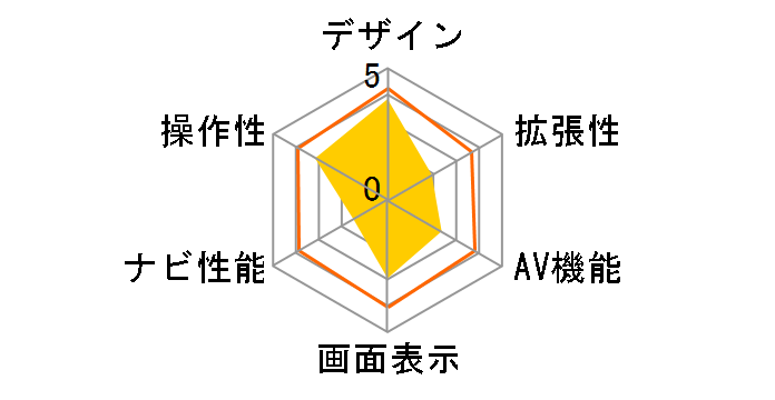 �C�G�� SCN-11RD�̃��[�U�[���r���[