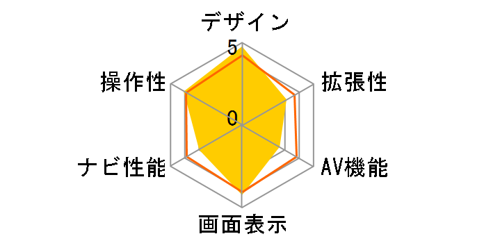 �C�G�� YPL430si�̃��[�U�[���r���[