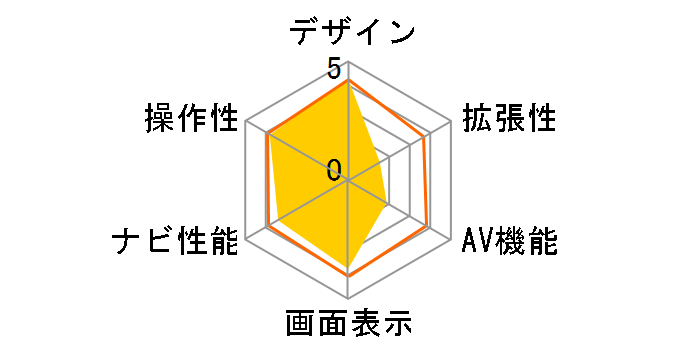 �C�G�� YPL500si�̃��[�U�[���r���[