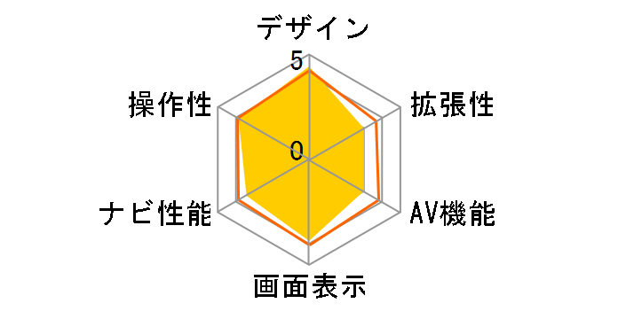 GZ-700̃[U[r[