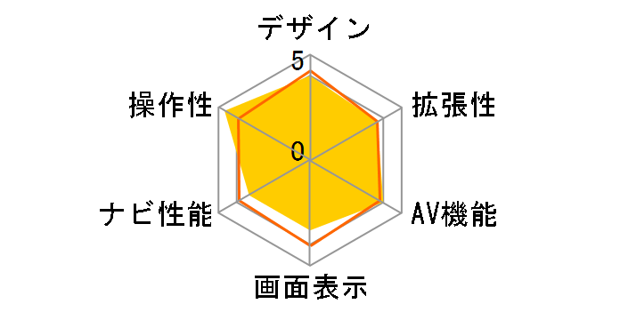 HDM-555�̃��[�U�[���r���[