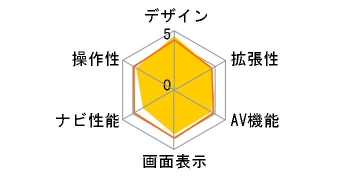 HDM-555EXB�̃��[�U�[���r���[