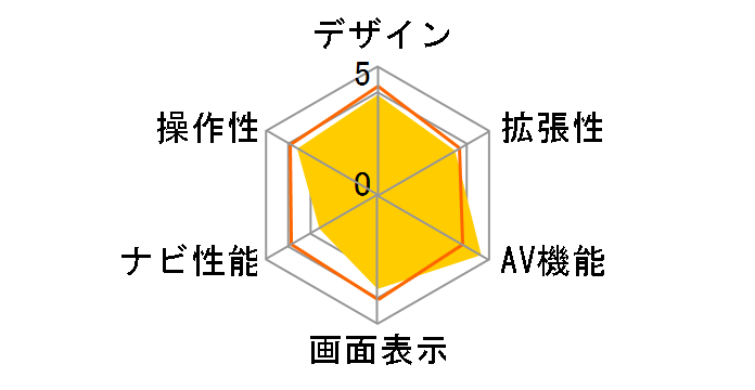 HDV-770�̃��[�U�[���r���[