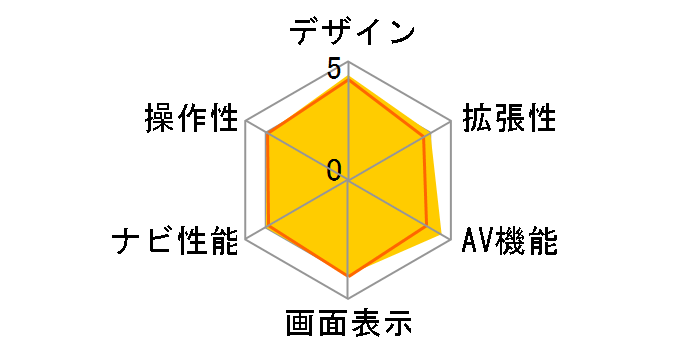 HDV-790�̃��[�U�[���r���[