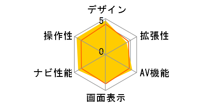 MNA-350J�̃��[�U�[���r���[