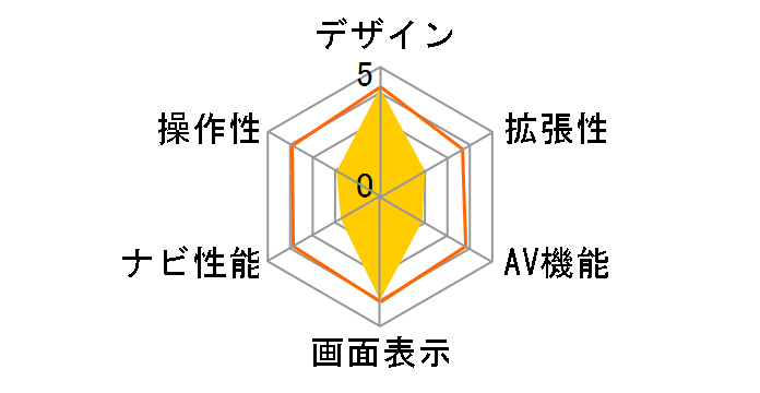 HCN1-7�̃��[�U�[���r���[