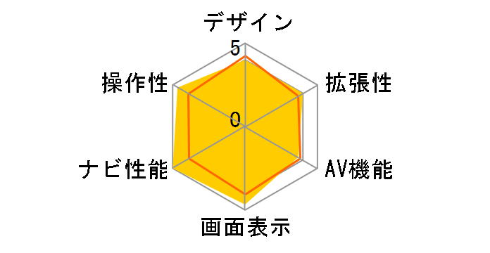 HCN-35�̃��[�U�[���r���[