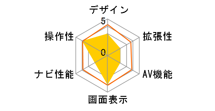 NA-700DT�̃��[�U�[���r���[