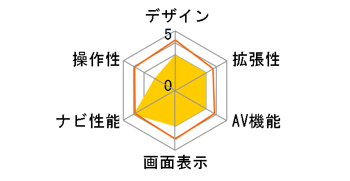 CU-V5000�̃��[�U�[���r���[